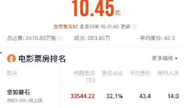 娱乐热点点评,盘点近期热门事件背后的故事与影响